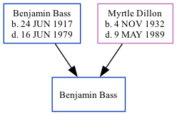 Family Tree