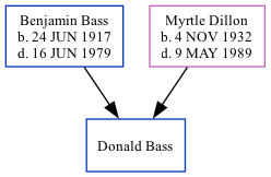 Family Tree