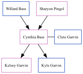 Family Tree