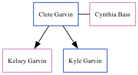 Family Tree