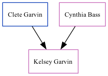 Family Tree