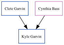 Family Tree