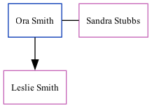 Family Tree