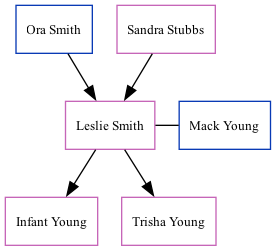 Family Tree