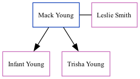 Family Tree