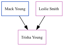 Family Tree