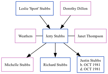 Family Tree