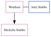 Family Tree