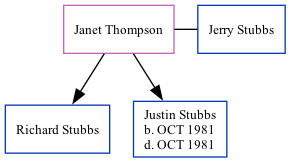 Family Tree