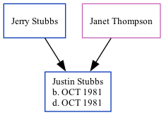 Family Tree