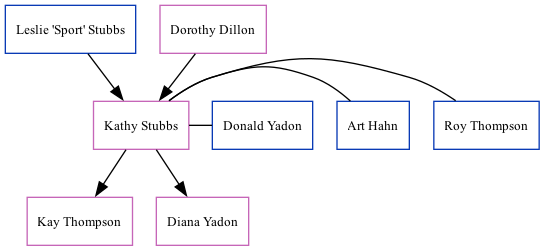 Family Tree