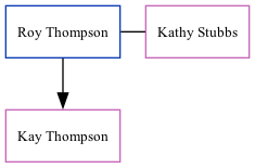 Family Tree