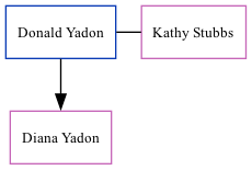 Family Tree