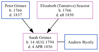 Family Tree