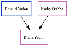 Family Tree