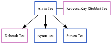 Family Tree