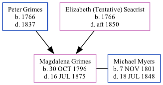 Family Tree