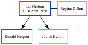 Family Tree