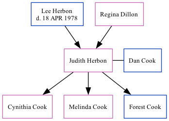 Family Tree