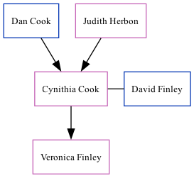 Family Tree