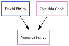 Family Tree