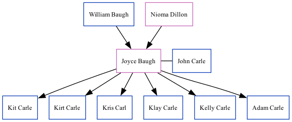 Family Tree