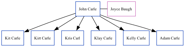 Family Tree