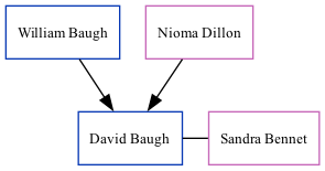 Family Tree