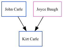 Family Tree