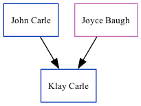 Family Tree