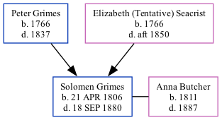 Family Tree