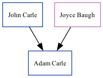 Family Tree