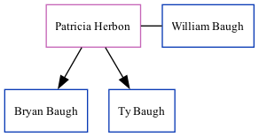 Family Tree