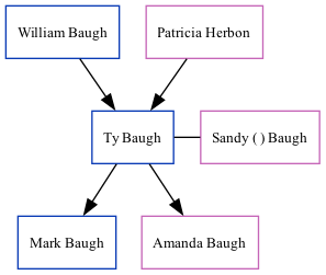 Family Tree