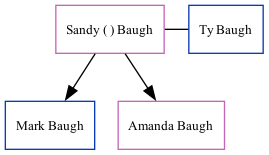 Family Tree