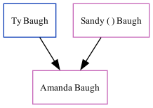 Family Tree