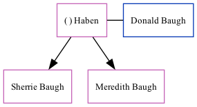 Family Tree