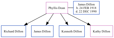 Family Tree