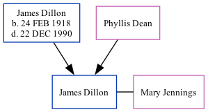 Family Tree