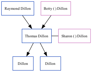 Family Tree