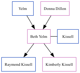 Family Tree