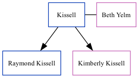 Family Tree