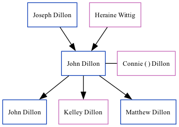 Family Tree