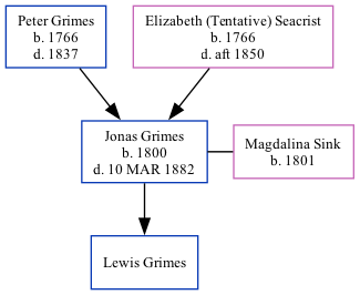 Family Tree