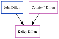 Family Tree