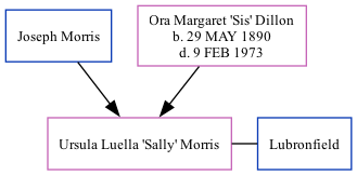 Family Tree