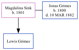 Family Tree