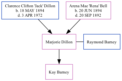 Family Tree