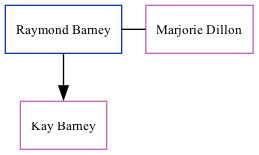 Family Tree