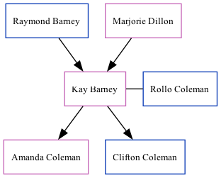 Family Tree